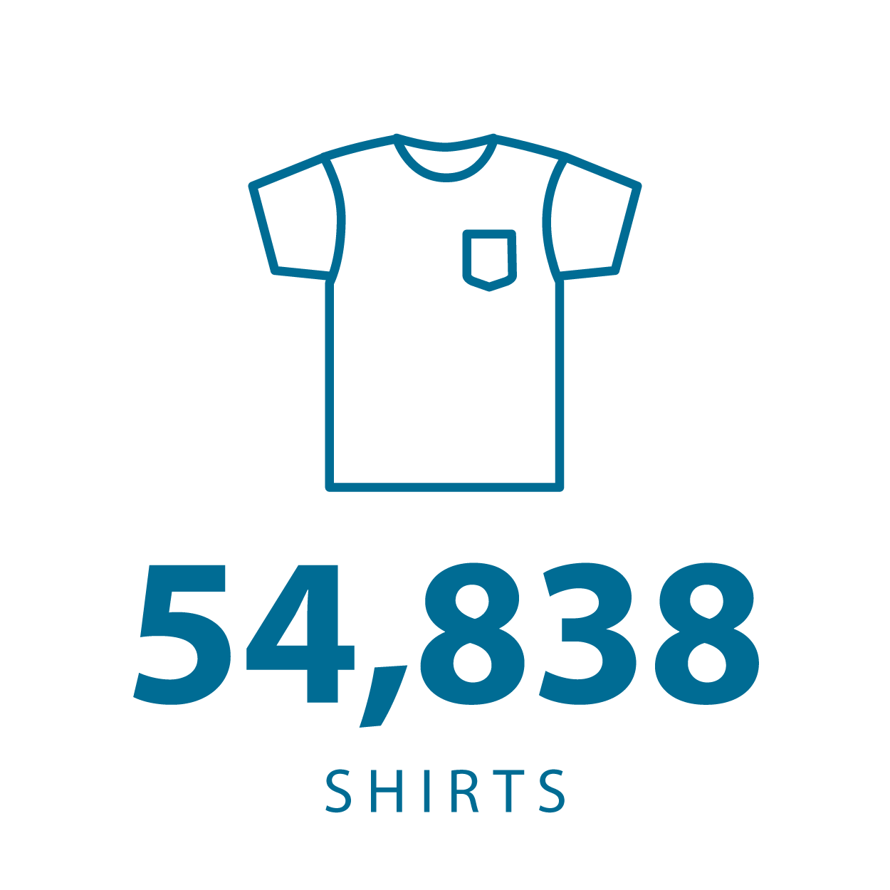 donation-stats_shirts