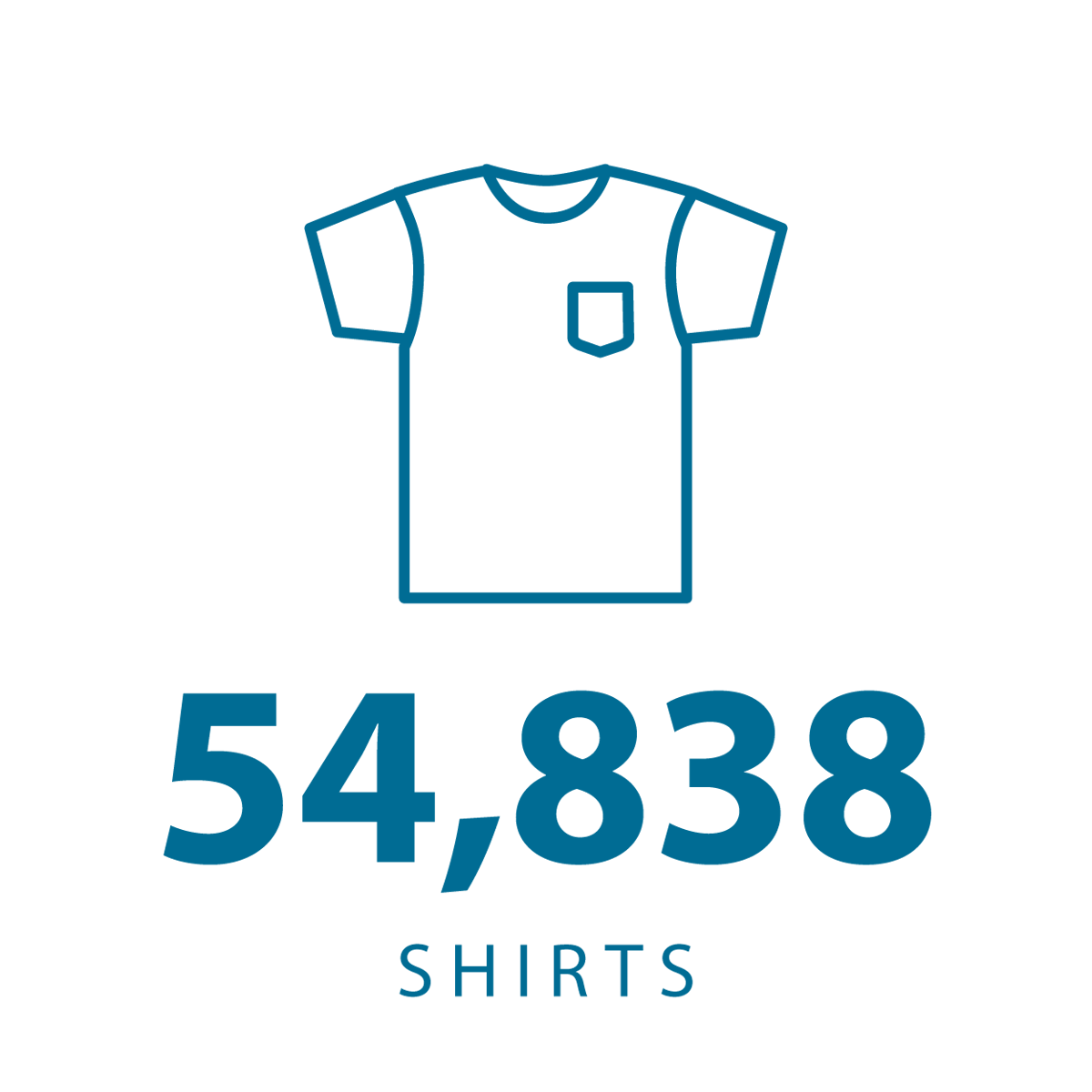 donation-stats_shirts