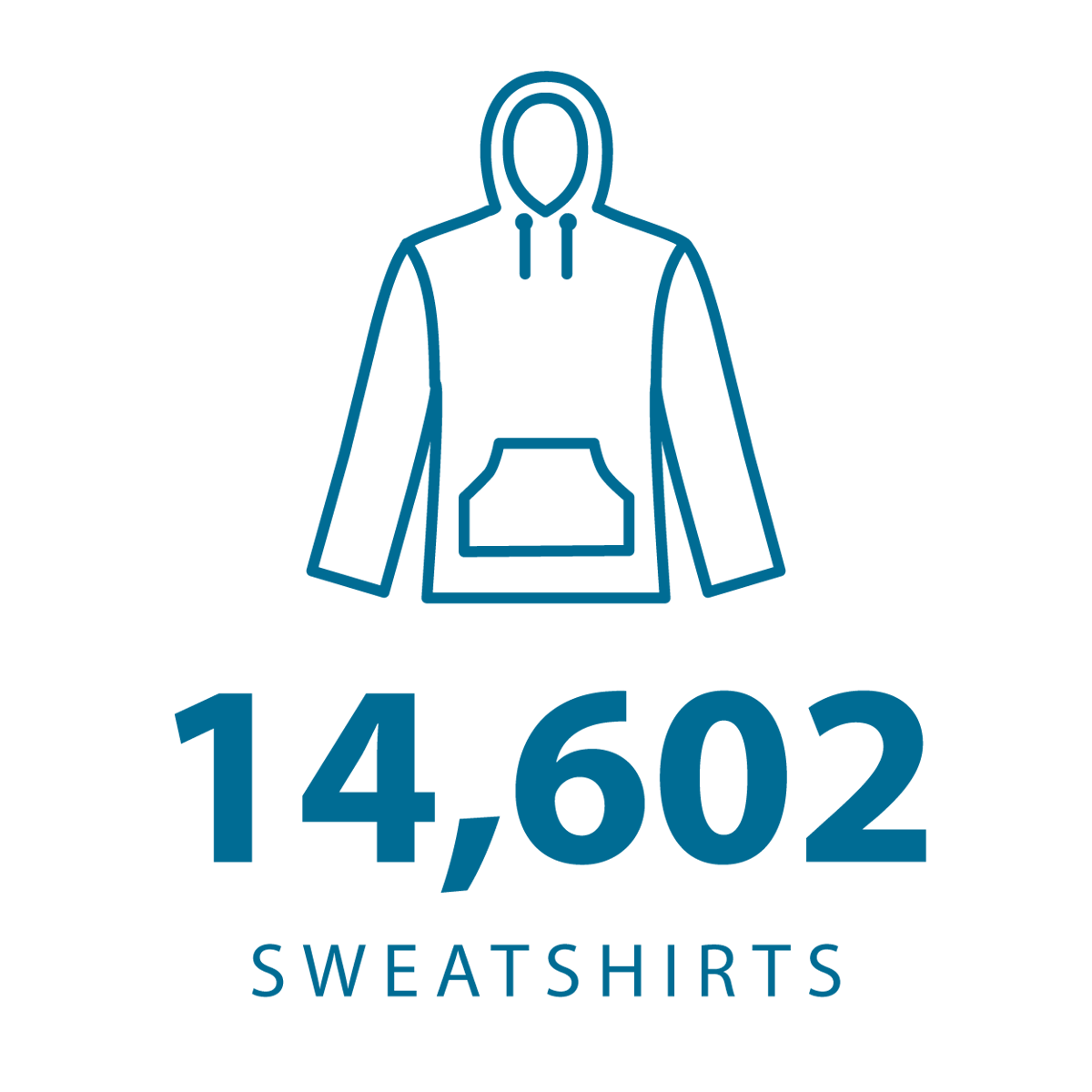 donation-stats_sweatshirts